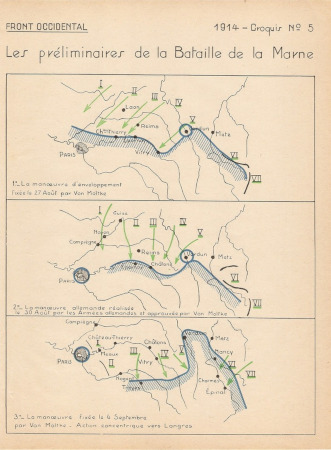 plan des préliminaires de la Bataille de la Marne (1914)