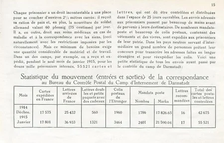 Tableau statistique du mouvement de la correspondance au camp de Darmstadt pendant la Grande Guerre