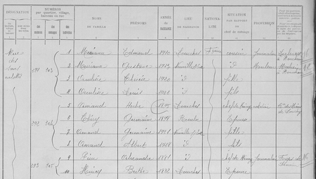 Extrait du recensement de la ville de Neuville-sur-Escaut pour l'année 1931