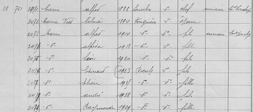 La famille CARIN sur le recensement de Roeulx pour l'année 1931