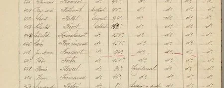 Extrait d'une liste de prisonniers de la Croix-Rouge