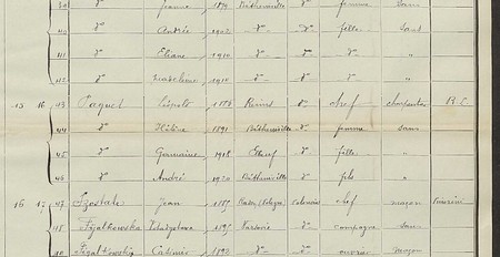 Extrait du recensement de la ville de Bétheniville pour l'année 1921