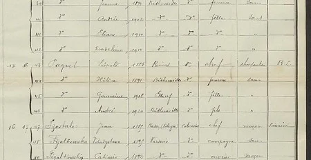 Extrait du recensement de la ville de B&eacute;theniville pour l'ann&eacute;e 1921