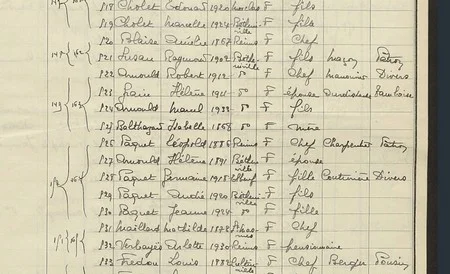 Extrait du recensement de la ville de B&eacute;theniville pour l'ann&eacute;e 1936